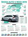 SKODA-AUTO-V-ROCE-2019