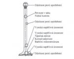 opotrebeni-ve-spalovacich-motorech-odolnost-500x400