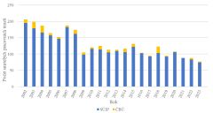 smrtelne-pracovni-urazy-2022-2023